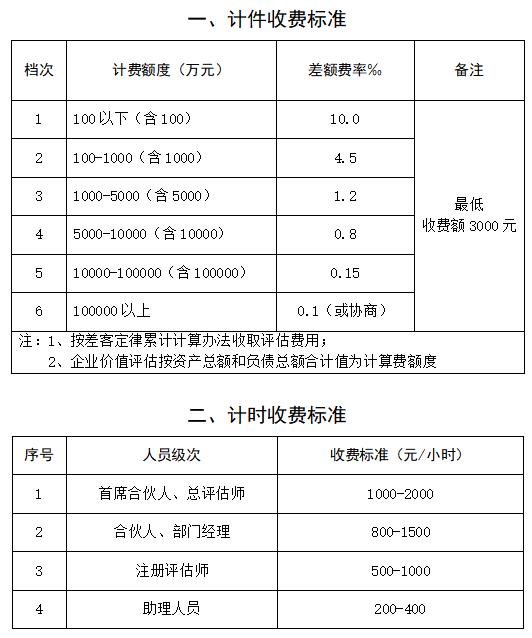 资产评估收费标准